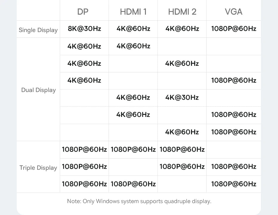 Baseus USB Type C to HDMI-Compatible HUB Adapter IN USA.