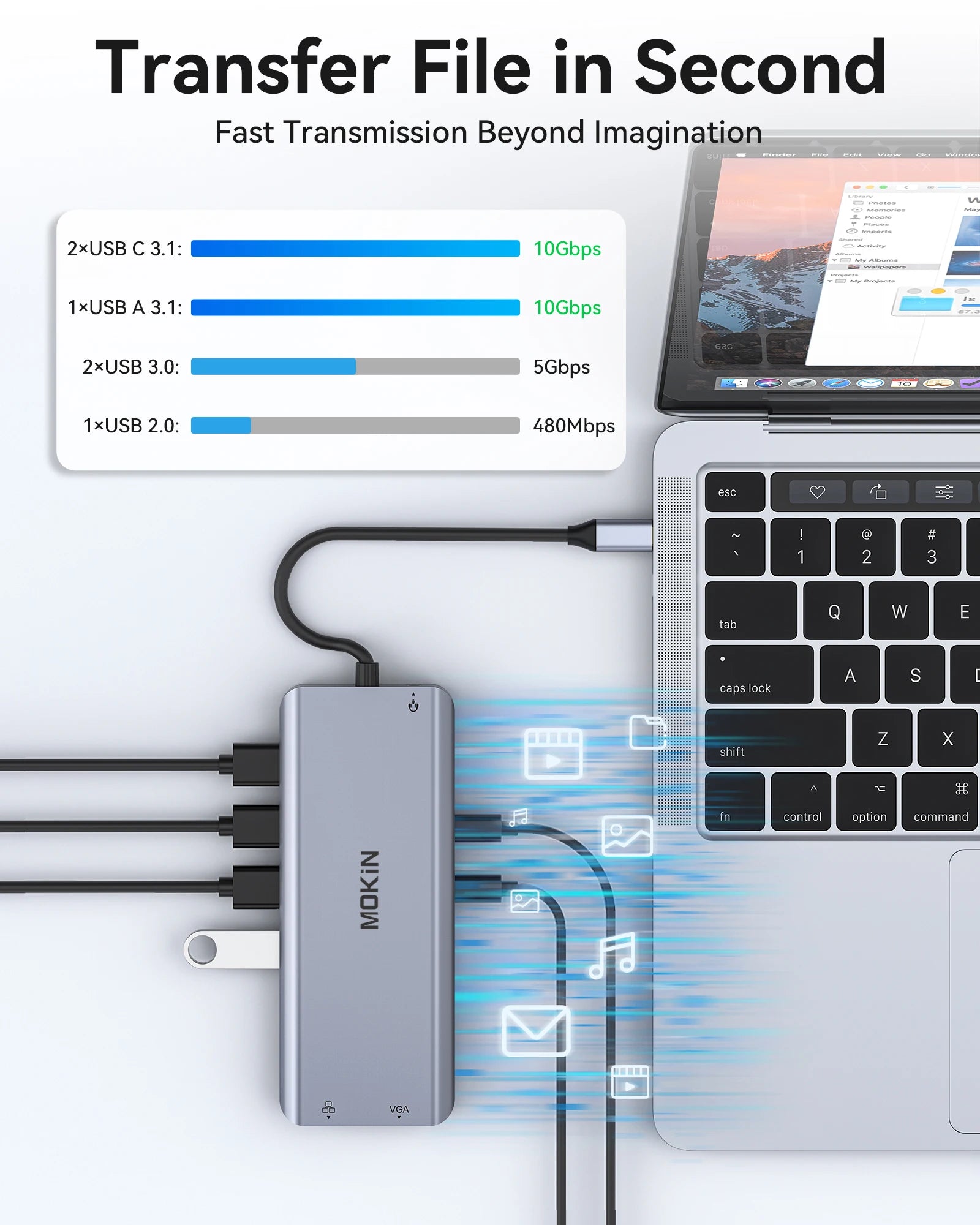 MOKiN USB HUB HDMI DP VGA Gigabit Ethernet USB IN USA.