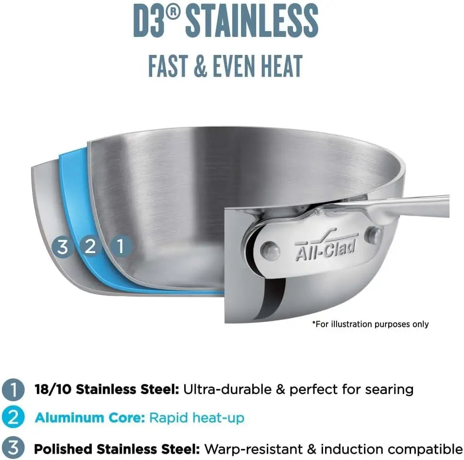 Stainless Steel Fry Pan Induction Oven Broiler Safe Pots in USA.