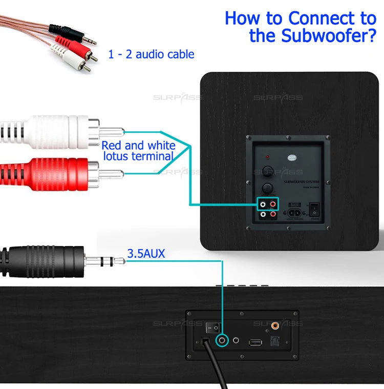 Wholesale New Product Ideas TV Sound Bar Wireless in USA.