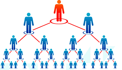 earn unlimited level referral earnings 7earn